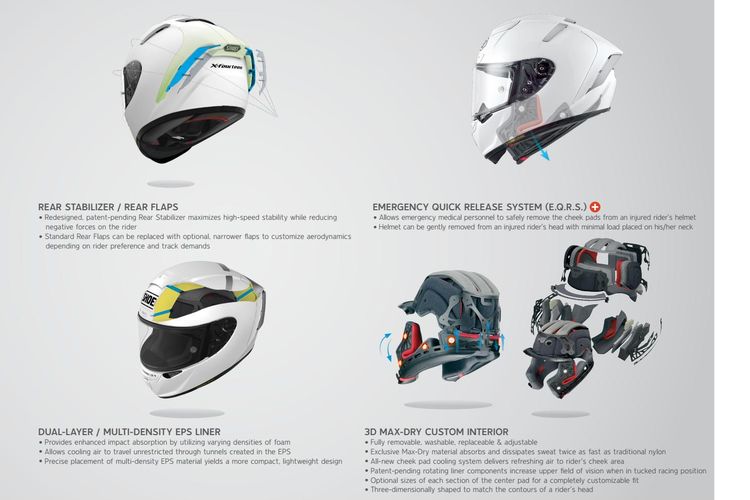 EQRS berfungsi untuk memudahkan melepas kepala pengendara dari helm jika terjadi kondisi darurat.