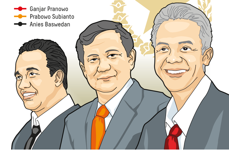 Ilustrasi. Mengintip peluang Anies, Prabowo, dan Ganjar Pranowo pada Pilpres 2024.
