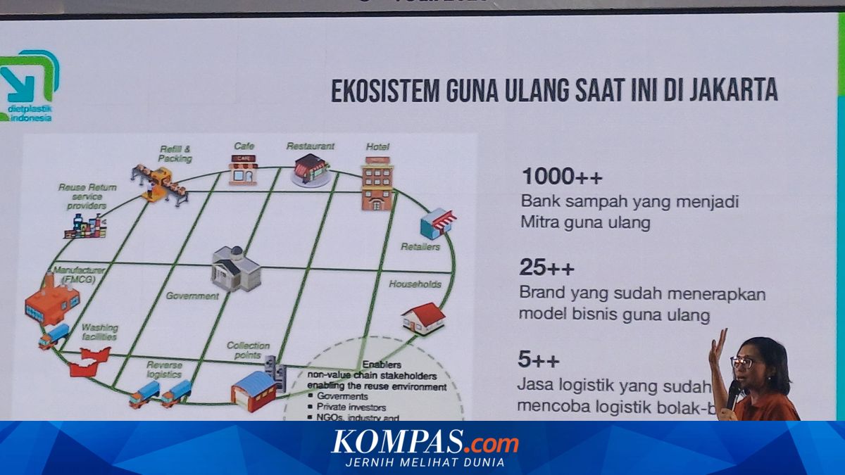 Tekan Penggunaan Kemasan Sekali Pakai, Jakarta Didorong Perluas Ekosistem Guna Ulang
