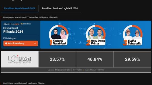 Hasil Quick Count Pilkada Palembang 2024 LSI Data 100 Persen: Ratu Dewa-Prima Salam Unggul 46,84 Persen