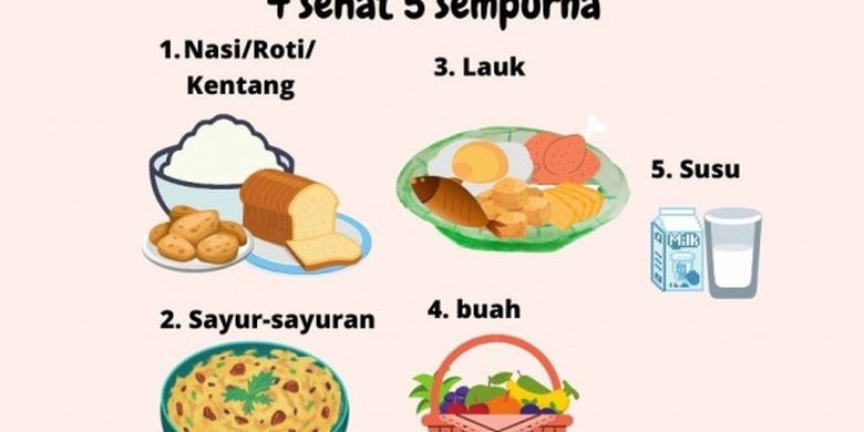 Jenis Makanan 4 Sehat 5 Sempurna