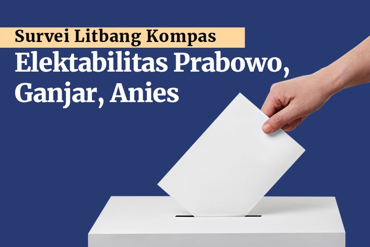 Survei Litbang Kompas Elektabilitas Prabowo, Ganjar, Anies