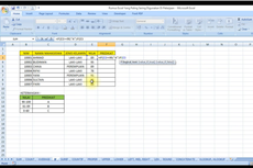 Rumus Mencari Nilai Tertinggi dan Terendah pada Microsoft Excel