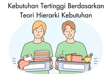 Kebutuhan Tertinggi Berdasarkan Teori Hierarki Kebutuhan