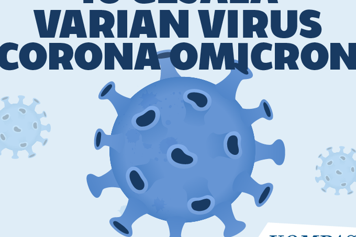 10 Gejala Varian Virus Corona Omicron
