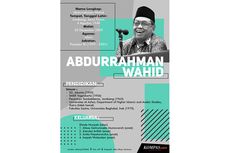 INFOGRAFIK Serial Presiden: Abdurrahman Wahid