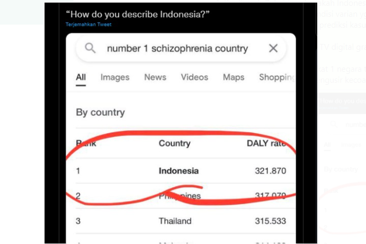 Tangkapan layar unggahan soal negara dengan skizofrenia tertinggi di dunia.