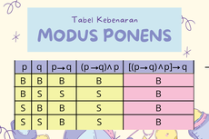 Modus Ponens: Aturan dan Tabel Kebenarannya