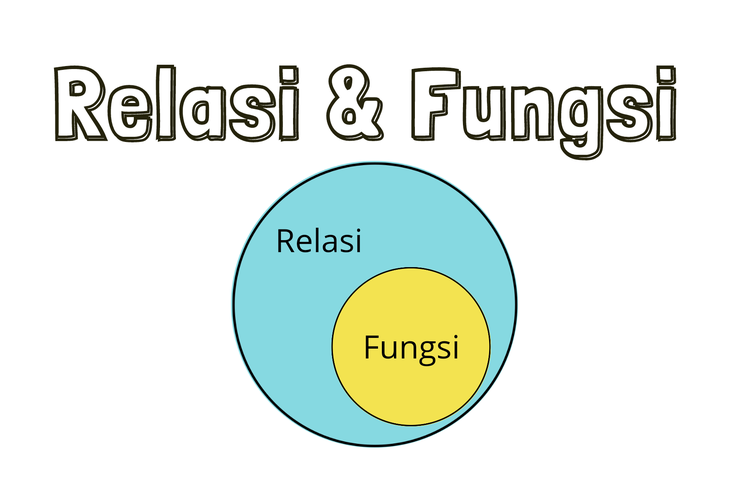 Relasi dan fungsi dalam matematika