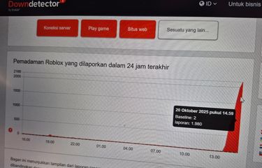 Roblox dilaporkan tumbang. Situs downdetector menunjukkan grafik merah. 