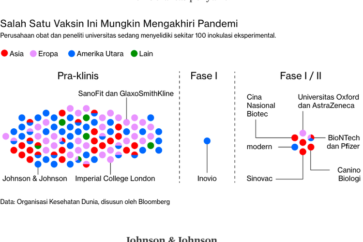Perkembangan pengujian vaksin virus corona oleh sejumlah perusahaan