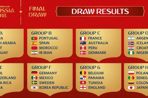 Hasil Pembagian Grup Putaran Final Piala Dunia 2018 