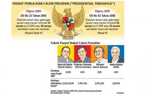 Masyarakat Lebih Memilih Presiden yang <i>Ndeso</i>