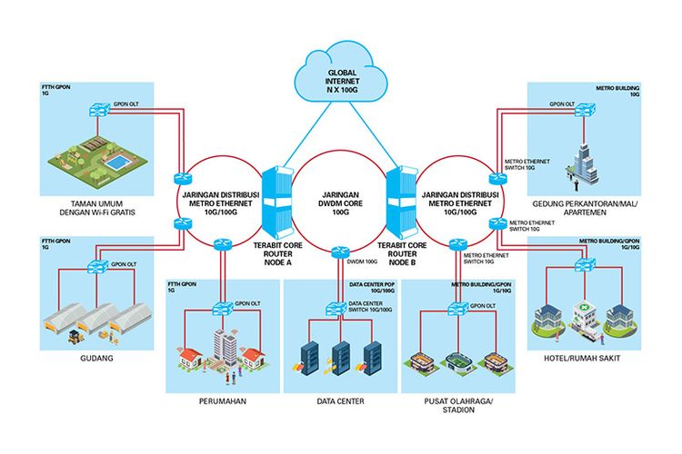 Topology The New Biznet Fiber