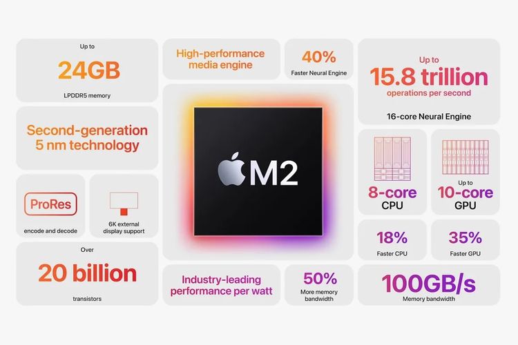 Spesifikasi chip M2 buatan Apple.