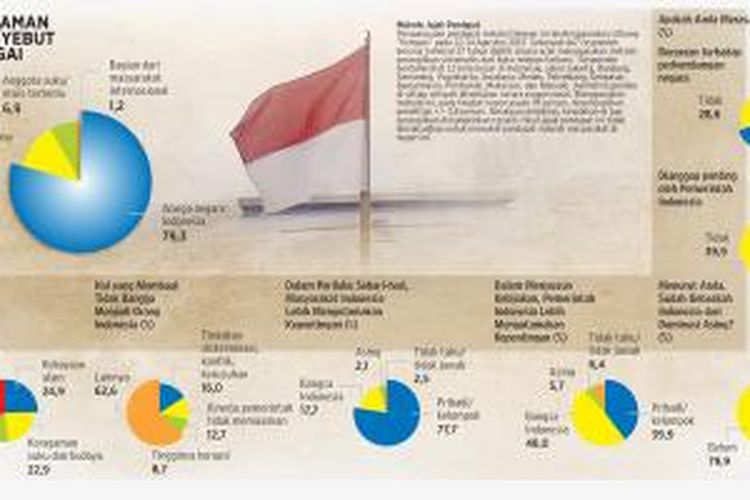 Bangga Menjadi Indonesia Halaman All Kompas Com