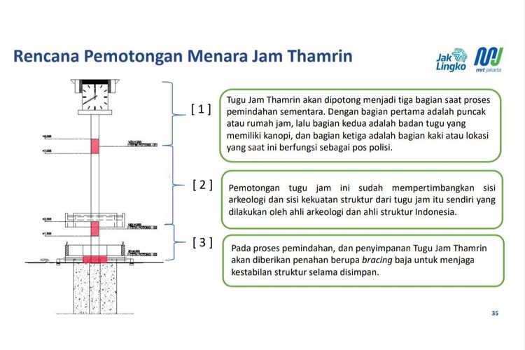 MRT Jakarta Akan Potong Menara Jam Thamrin Menjadi Tiga Bagian Sebelum Direlokasi