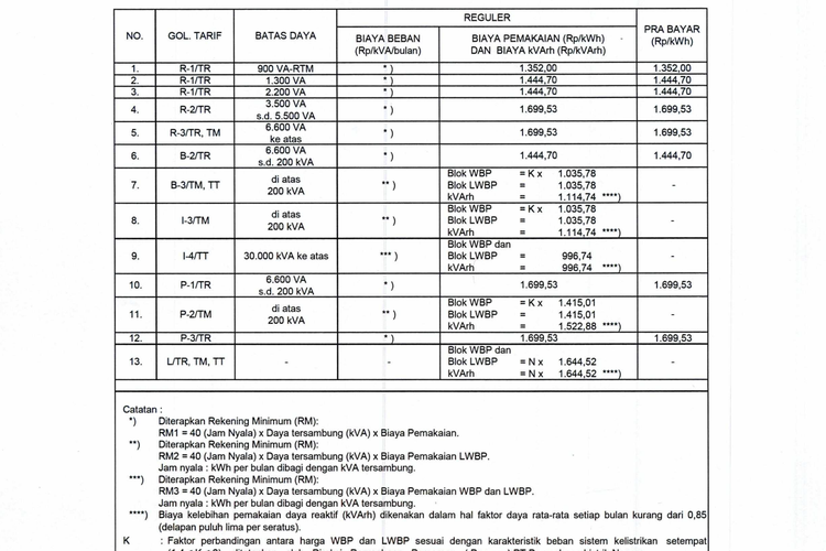 Tarif Listrik per kWh 8-13 September 2026 untuk Semua Golongan Pelanggan PLN