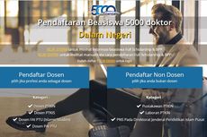 Kemenag Buka 5.000 Beasiswa Doktor pada Mei 2019, Ini Detailnya