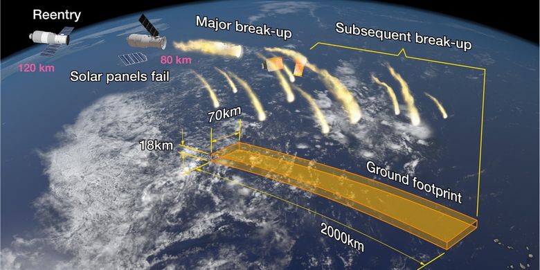 Ilustrasi area penyebaran serpihan hasil reentry Tiangong-1. 