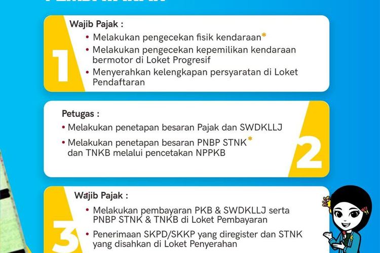 Ada Pemutihan Denda Pajak Kendaraan Bermotor Di Jawa Barat