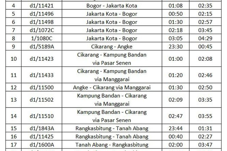 Jadwal penambahan perjalanan KRL commuter line saat malam tahun baru 2024. 