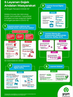 5 layanan gojek andalan masyarakat.