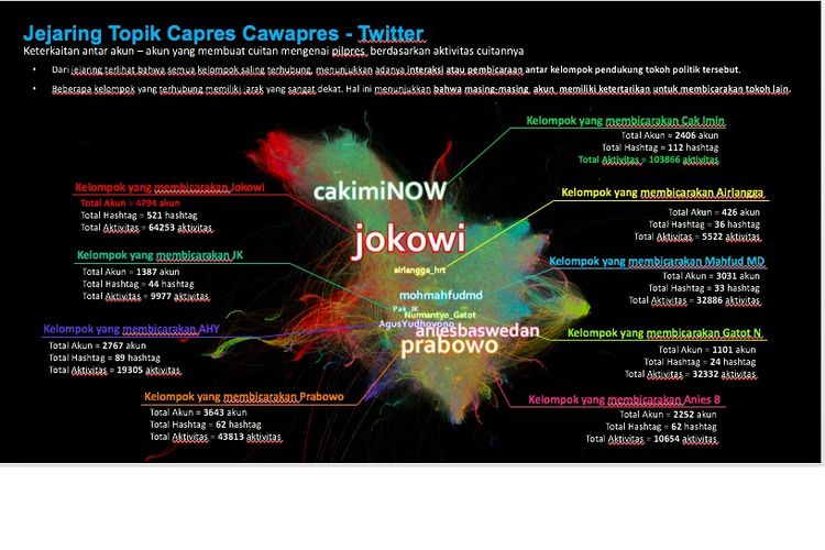 Perbincangan mengenai siapa yang bakal menjadi capres dan cawapres kian memanas dan menarik perhatian publik, terutama di media sosial Twitter, Facebok, serta Instagram.