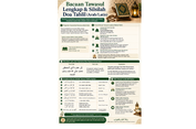 Bacaan Tawasul Lengkap & Silsilah Doa Tahlil (Arab/Latin)