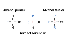 Alkohol Primer, Alkohol Sekunder, dan Alkohol Tersier