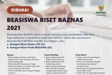 Beasiswa Baznas 2021 bagi Mahasiswa S1-S3, Bantuan hingga Rp 10 Juta