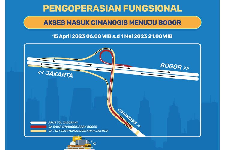 Pengumuman fungsional akses jalan masuk Cimanggis arah Bogor yang dimulai pada 15 April 2023.