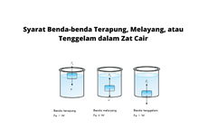 Syarat Benda-benda Terapung, Melayang, atau Tenggelam dalam Zat Cair