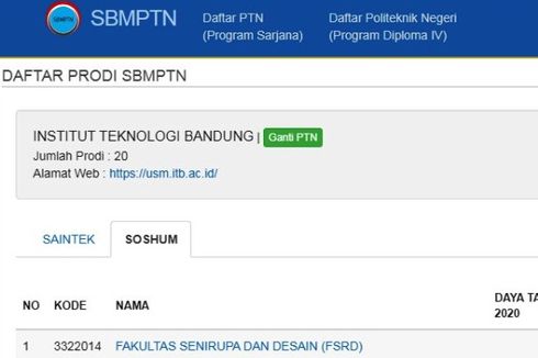 Daya Tampung 20 Prodi ITB pada SBMPTN 2020, Berikut Peminat 2019