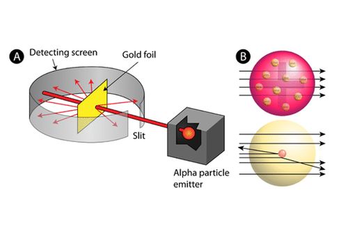 Sejarah Penemuan Inti Atom