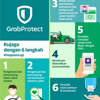 Enam langkah protokol keamanan dan kebersihan GrabProtect.