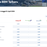 Resmi, Ini Daftar Harga BBM 1 April 2026 di SPBU Pertamina se-Indonesia