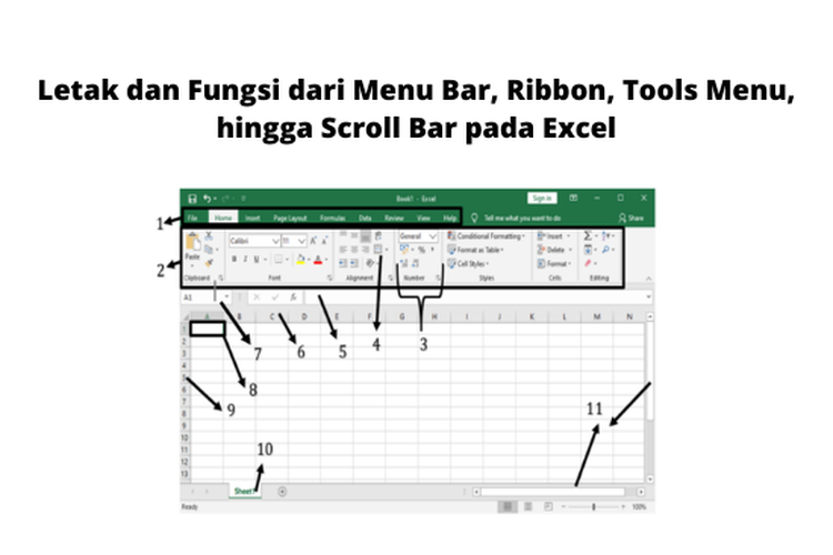 Tampilan Microsoft Excel terdiri dari berbagai fasilitas seperti Menu Bar, Ribbon, Tools Menu, Ikon, Name Box, Formula Bar, Cell, hingga Scroll Bar.