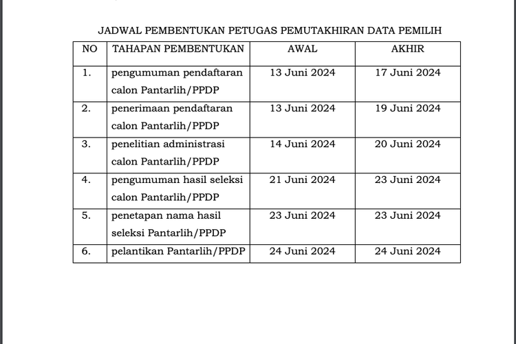 KPU Buka Pendaftaran Pantarlih Pilkada Solo 2024, Butuh 1.770 Orang, Melek Teknologi Jadi Salah Satu Syarat