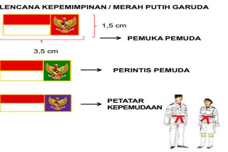 Lencana kepemimpinan di PDU Paskibraka Indonesia.