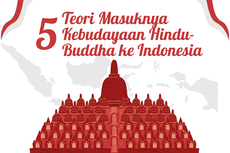 5 Teori Masuknya Kebudayaan Hindu-Buddha ke Indonesia