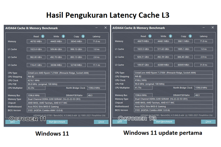 Hasil pengukuran latency cache L3 di komputer AMD Ryzen7 2700X dengan Windows 11.