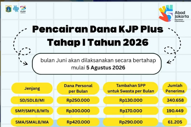 KJP Plus Cair Bertahap sejak 5 Agustus 2026, Simak Cara Ceknya