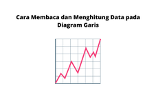 Cara Membaca dan Menghitung Data pada Diagram Garis