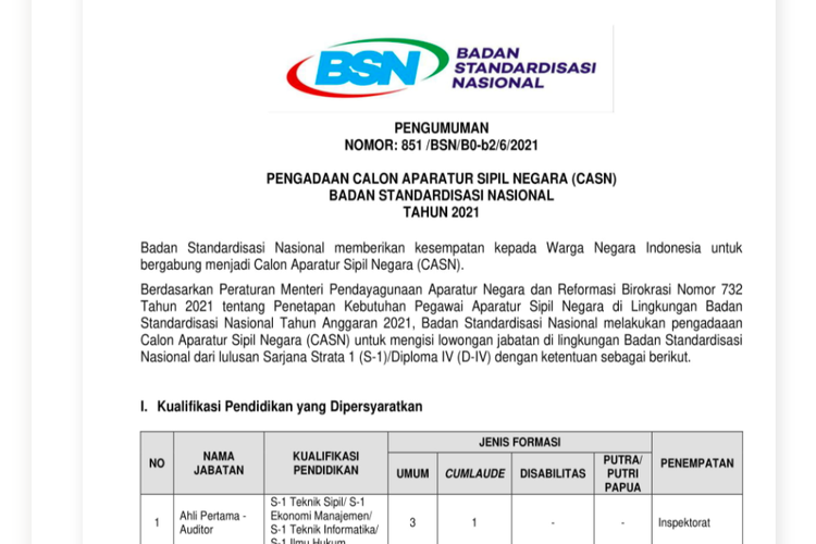 Jadwal Dan Syarat Seleksi Cpns Pppk Provinsi Kabupaten Kota Kementerian Formasi Tahun 2021 Formasi Cpns Badan Standardisasi Nasional 2021 Simak Syaratnya