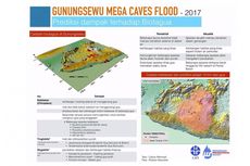 Siklon Cempaka dan Banjir Gunung Kidul, Apa Dampaknya bagi Biota Goa?