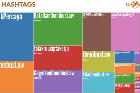 Ramai Aktivis hingga K-Popers Tolak Omnibus Law Cipta Kerja di Twitter