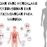 4 Bagian yang Mengalami Pertumbuhan dan Perkembangan
