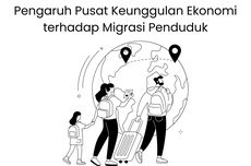 Pengaruh Pusat Keunggulan Ekonomi terhadap Migrasi Penduduk