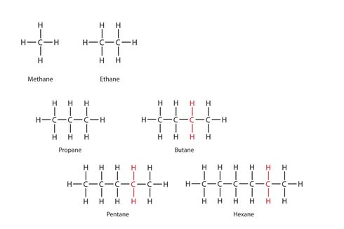 Senyawa Hidrokarbon Jenuh: Pengertian dan Contohnya